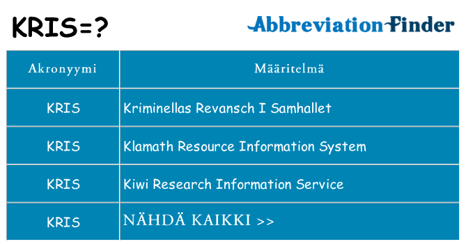 Mitä kris tarkoittaa