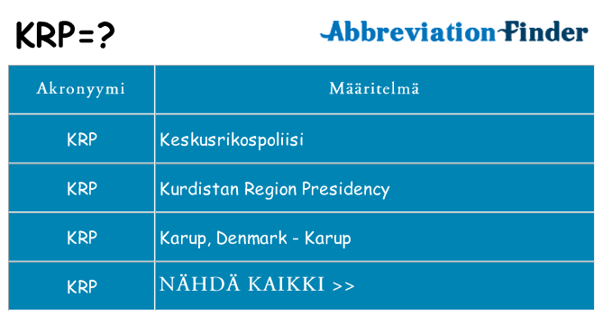 Mitä krp tarkoittaa