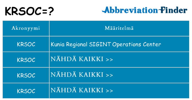Mitä krsoc tarkoittaa