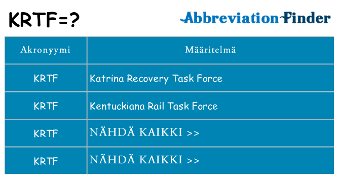 Mitä krtf tarkoittaa