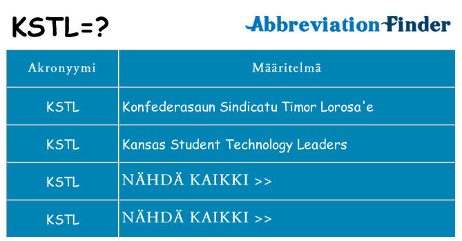 Mitä kstl tarkoittaa