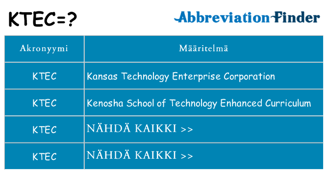 Mitä ktec tarkoittaa