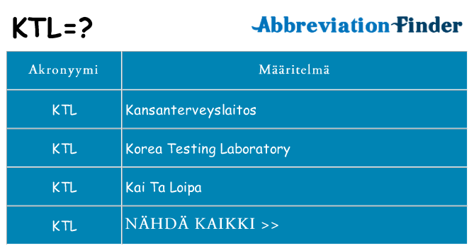 Mitä ktl tarkoittaa