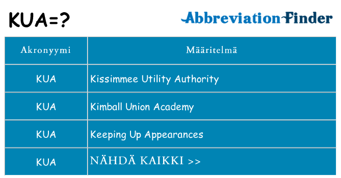 Mitä kua tarkoittaa