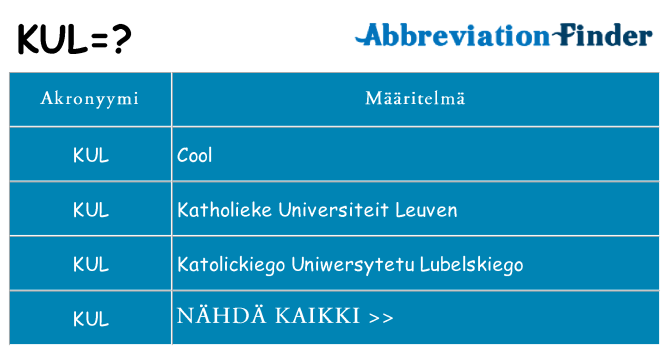Mitä kul tarkoittaa