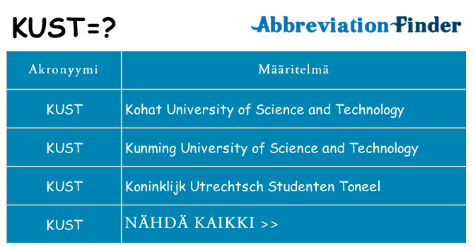 Mitä kust tarkoittaa