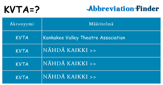 Mitä kvta tarkoittaa