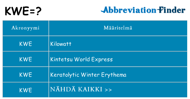 Mitä kwe tarkoittaa