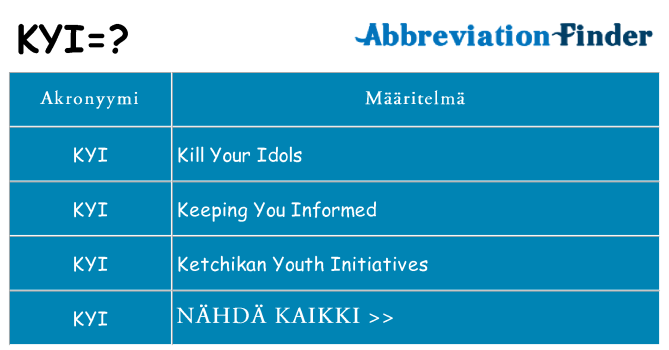 Mitä kyi tarkoittaa