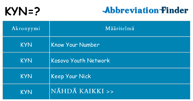 Mitä kyn tarkoittaa