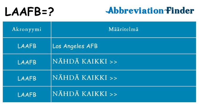 Mitä laafb tarkoittaa