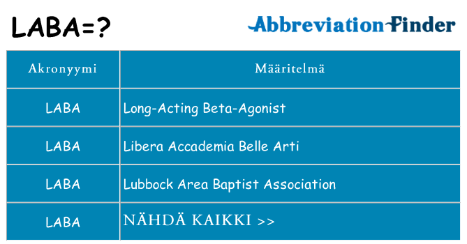 Mitä laba tarkoittaa