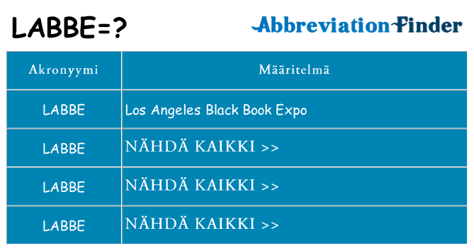 Mitä labbe tarkoittaa