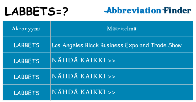 Mitä labbets tarkoittaa
