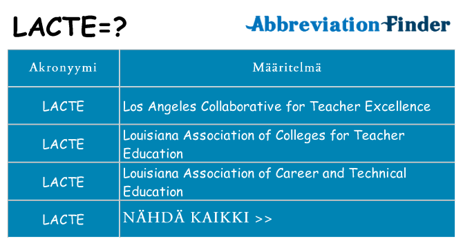 Mitä lacte tarkoittaa