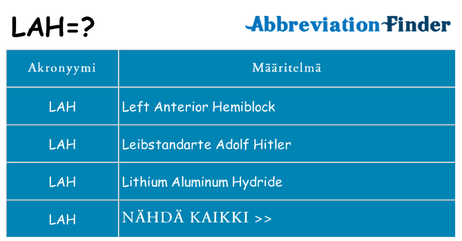 Mitä lah tarkoittaa