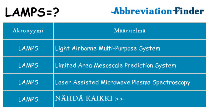 Mitä lamps tarkoittaa