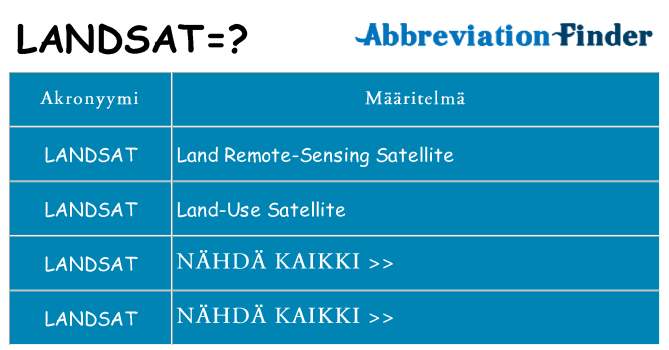 Mitä landsat tarkoittaa