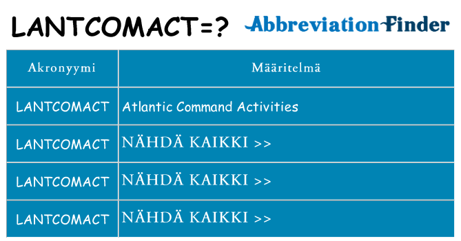 Mitä lantcomact tarkoittaa