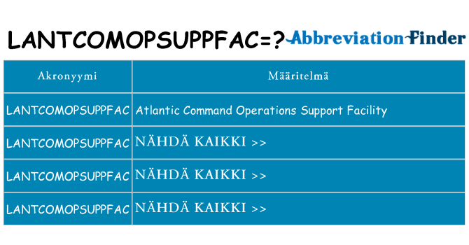 Mitä lantcomopsuppfac tarkoittaa