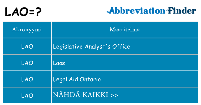 Mitä lao tarkoittaa