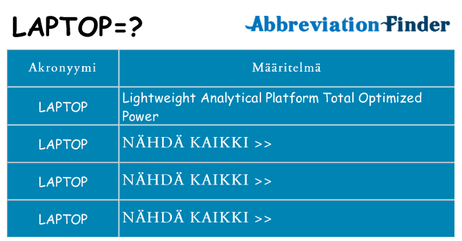 Mitä laptop tarkoittaa