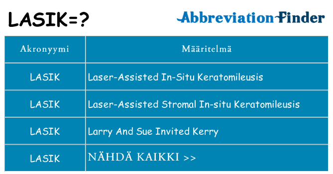 Mitä lasik tarkoittaa
