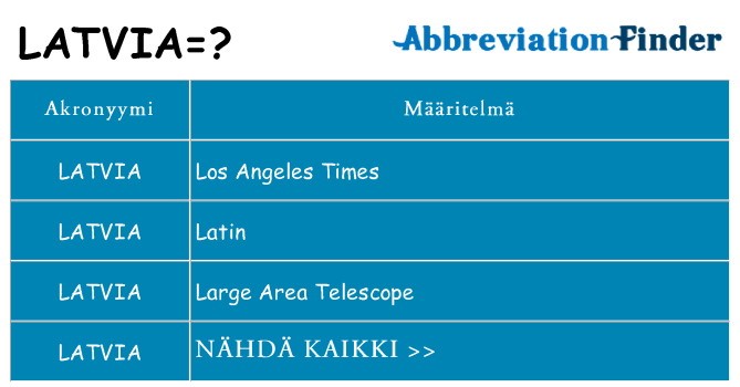 Mitä latvia tarkoittaa