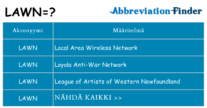Mitä lawn tarkoittaa