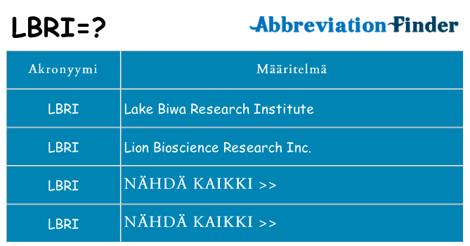 Mitä lbri tarkoittaa