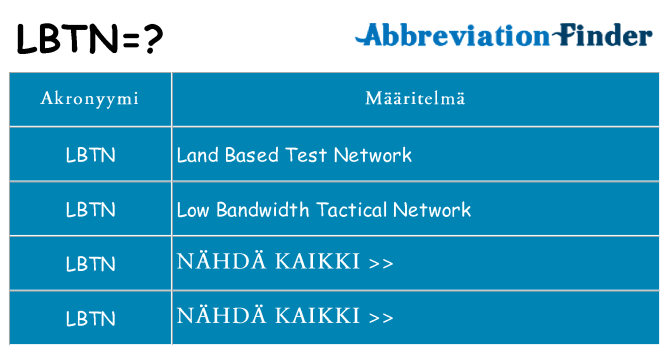 Mitä lbtn tarkoittaa
