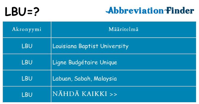 Mitä lbu tarkoittaa