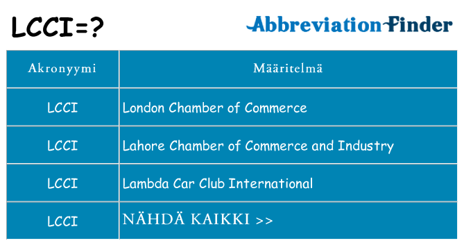 Mitä lcci tarkoittaa