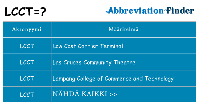 Mitä lcct tarkoittaa