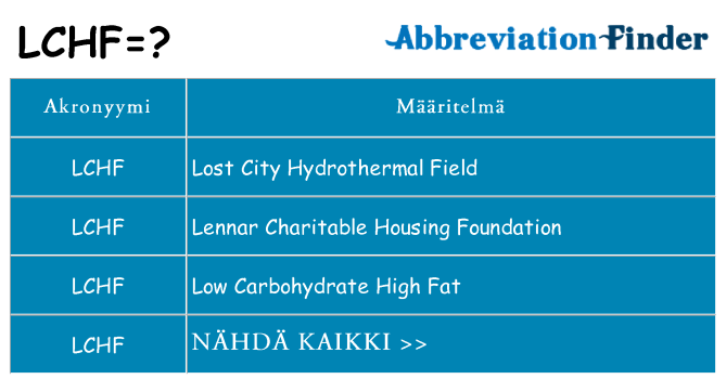 Mitä lchf tarkoittaa