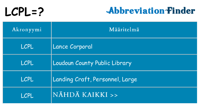 Mitä lcpl tarkoittaa