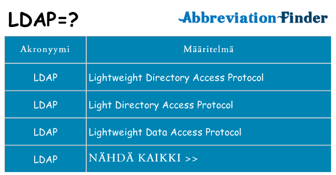 Mitä ldap tarkoittaa