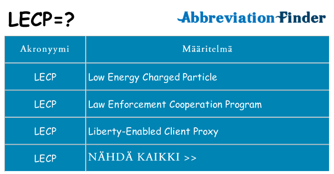 Mitä lecp tarkoittaa