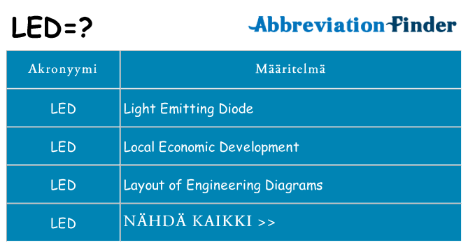 Mitä led tarkoittaa