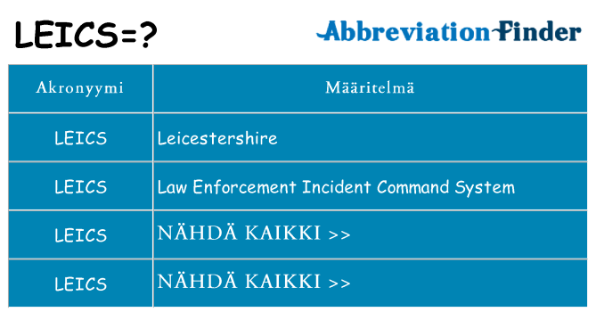 Mitä leics tarkoittaa