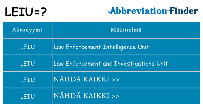 Mitä leiu tarkoittaa