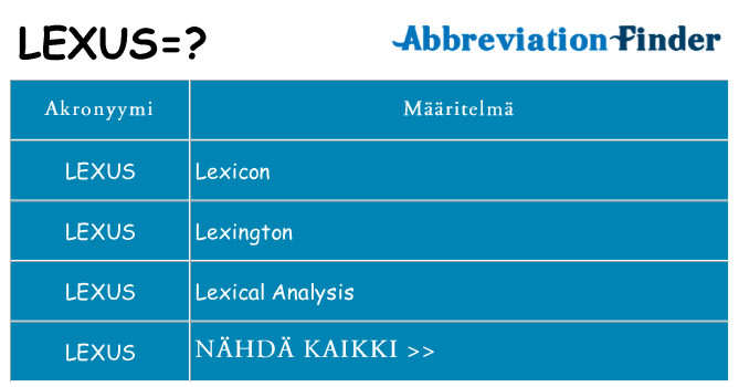 Mitä lexus tarkoittaa