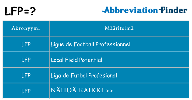 Mitä lfp tarkoittaa