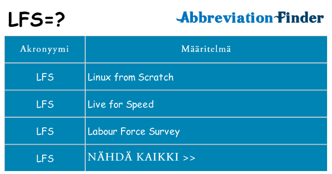 Mitä lfs tarkoittaa