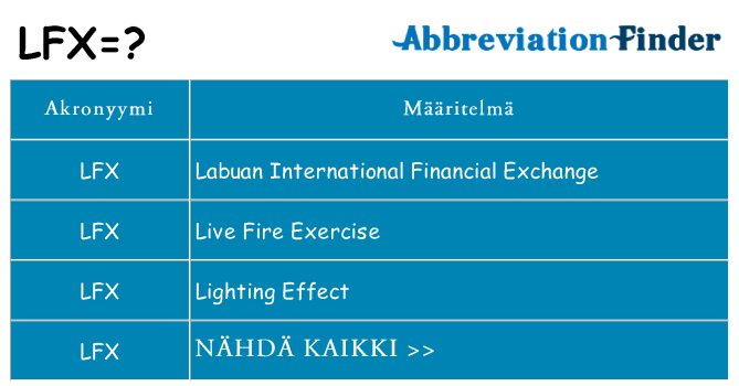Mitä lfx tarkoittaa