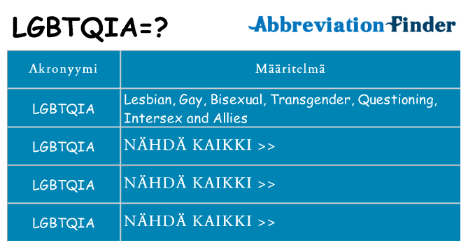 Mitä lgbtqia tarkoittaa
