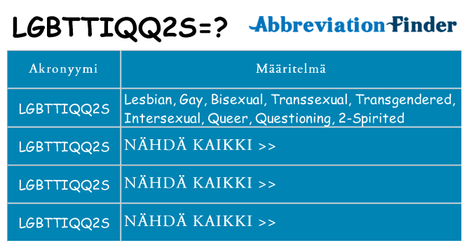 Mitä lgbttiqq2s tarkoittaa