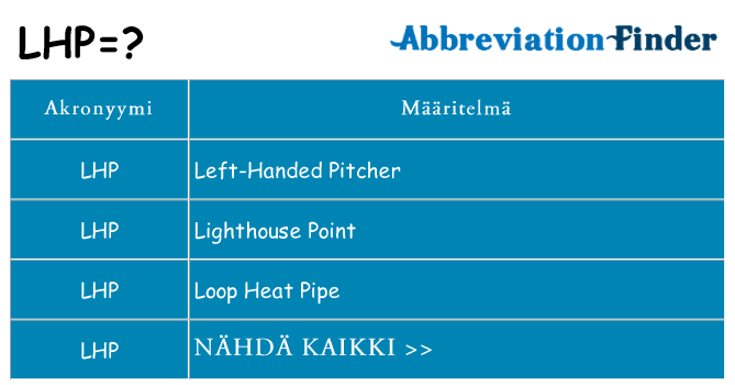 Mitä lhp tarkoittaa