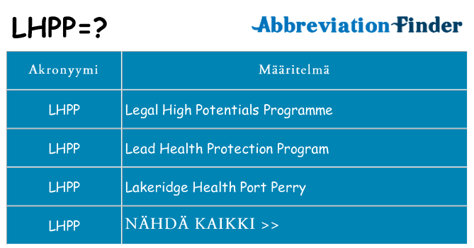 Mitä lhpp tarkoittaa