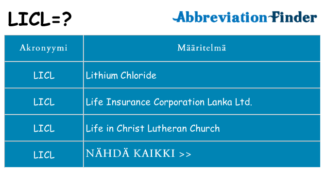Mitä licl tarkoittaa